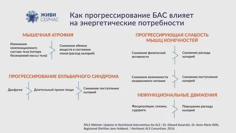 Боковой амиотрофический склероз клинические рекомендации