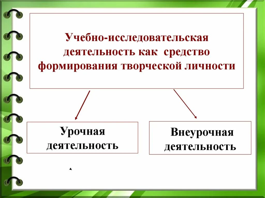 Учебно-исследовательская деятельность это. Учебно-исследовательская и проектная деятельность. Учебно исследовательская работа. Ученик проектная и исследовательская деятельность. Организация исследовательской деятельности в школе