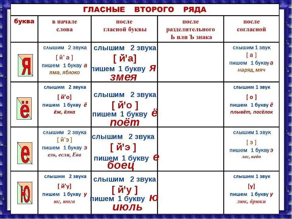 Какой звук дает буква и. Звук й. Буква е обозначает звуки. Звук й после гласных звуков. Слово 8 транскрипция