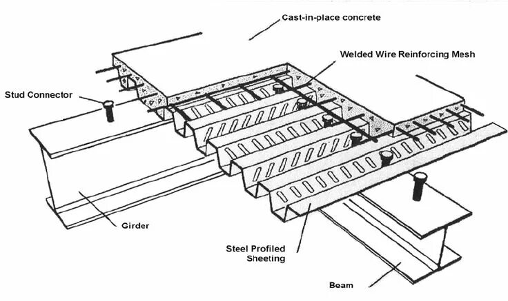 Steel concrete. Крепление композитного настила. Композитная балка для перекрытий. Стальной настил перекрытия. Настил по стальным конструкциям.