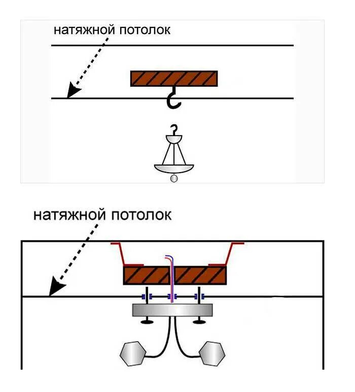 Монтаж светильника подвеса схема. Тип крепления светильника планка. Тип крепления светильника на планку. Схема монтажа потолочного светильника к натяжному потолку. Крепится на поверхность