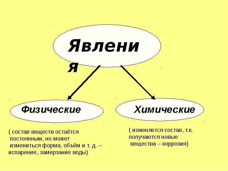Презентация на тему: "Безбрежная ширь океана, И тихая заводь пруда, Струя водопа