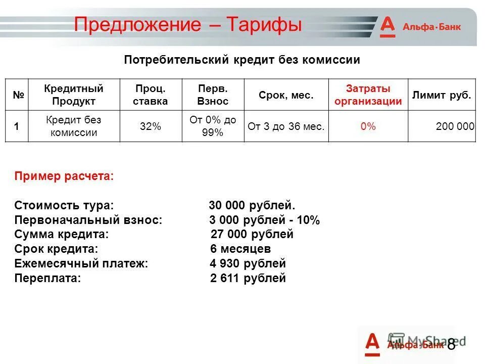 Вклад максимальный альфа банк сегодня