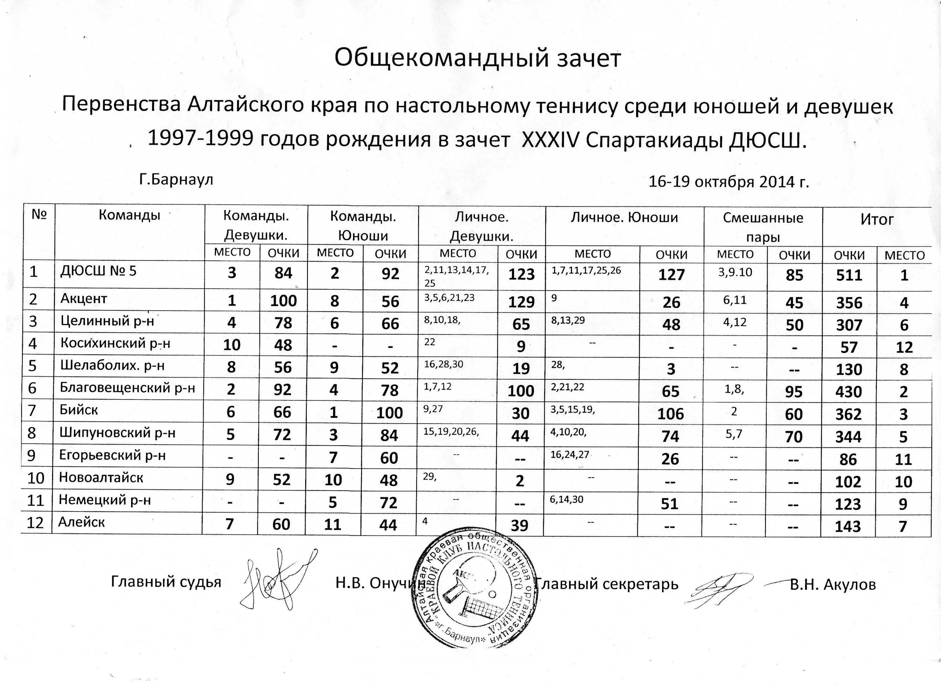 Расписание игр в теннис. Протокол соревнований по настольному теннису. Протокол соревнований по настольному теннису в школе. Открыть протоколы соревнований по настольному теннису. Расписание настольный теннис.