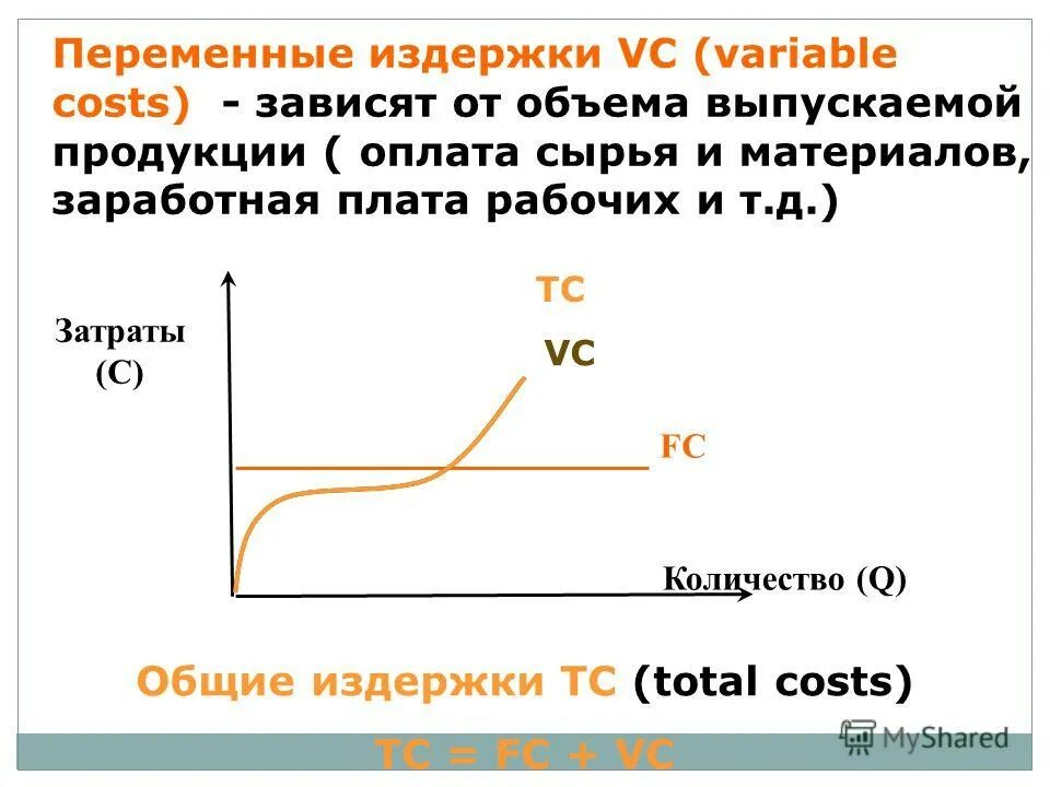 Объем переменных затрат. Переменные затраты зависят от. Издержки которые не зависят от объема выпускаемой продукции. VC переменные издержки. Переменные затраты VC.