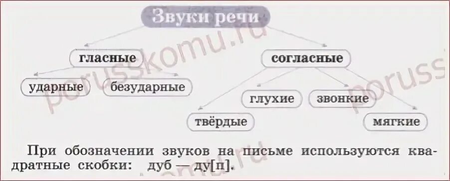 Прочитайте схему