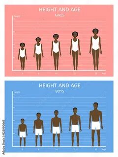 Age height