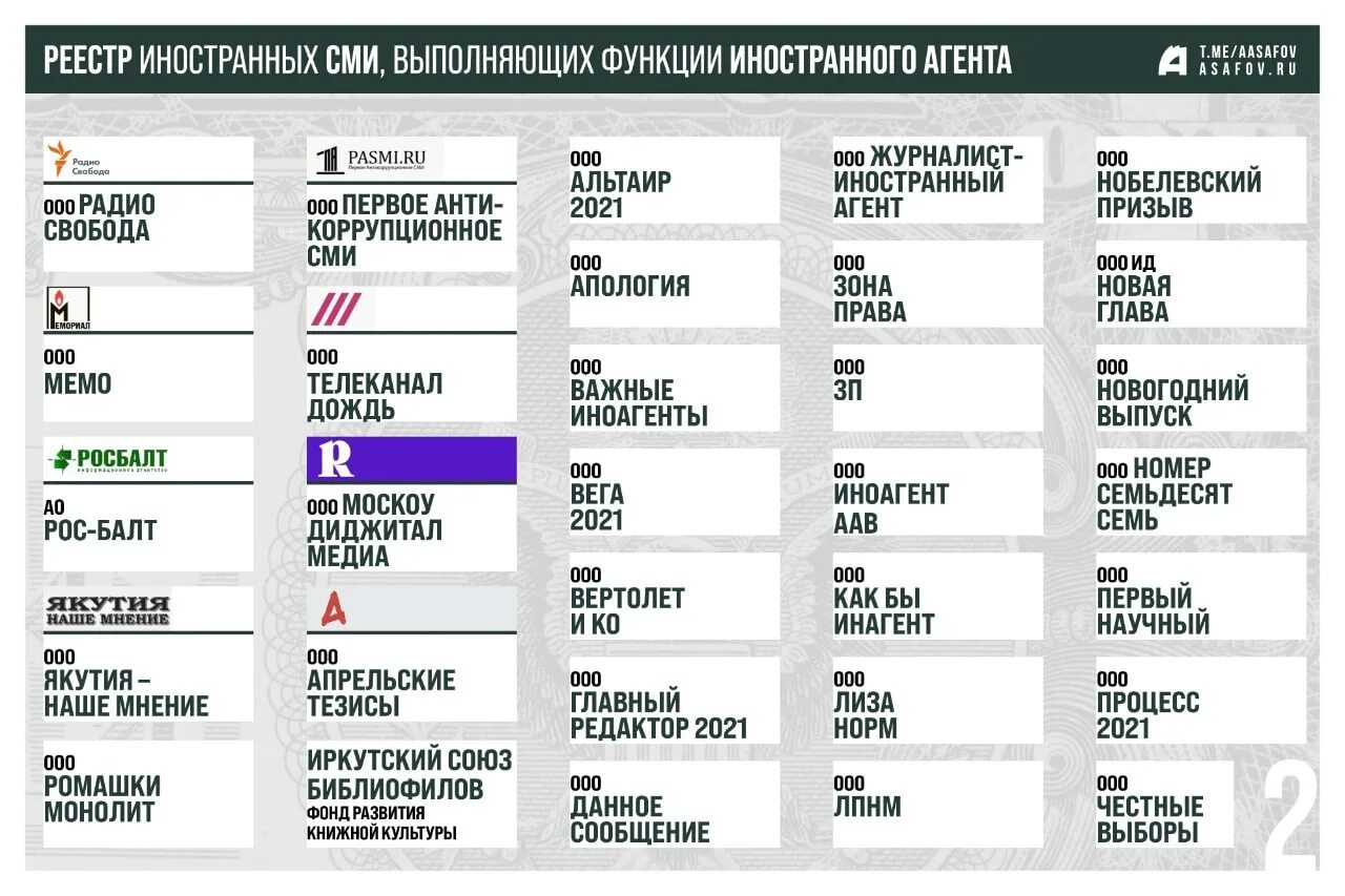 Иноагенты кто признан список. СМИ иностранные агенты. Список иностранных агентов РФ. Реестр иностранных агентов. Список СМИ иноагентов.