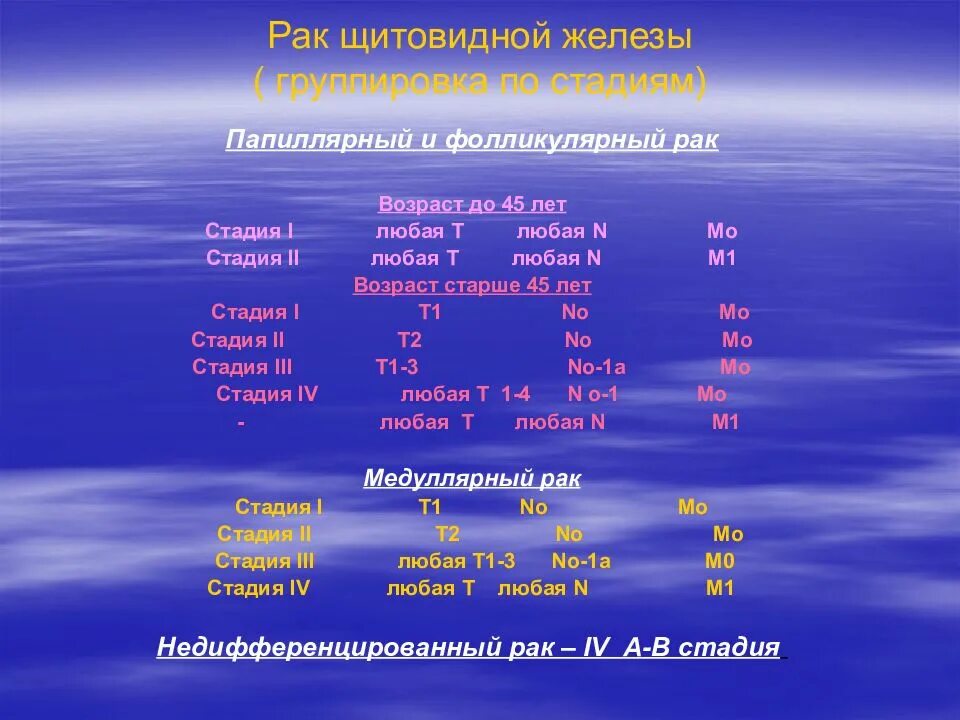 Стадия рака t1n0m0