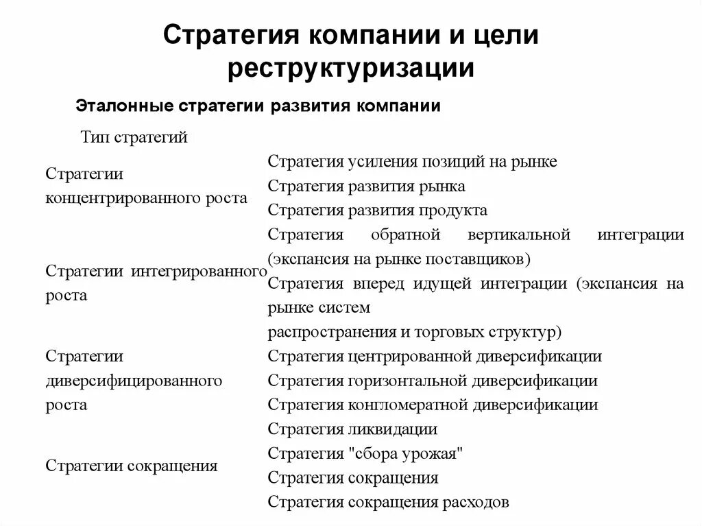 Как можно сократить расходы. Стратегия сокращения расходов. Стратегия сокращения издержек. Стратегия сокращения и стратегия сокращения расходов. Стратегия уменьшения затрат.