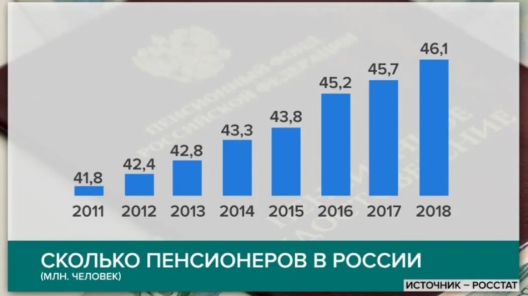 Сколько было пенсионеров 2025. Сколько было пенсионеров 2025
