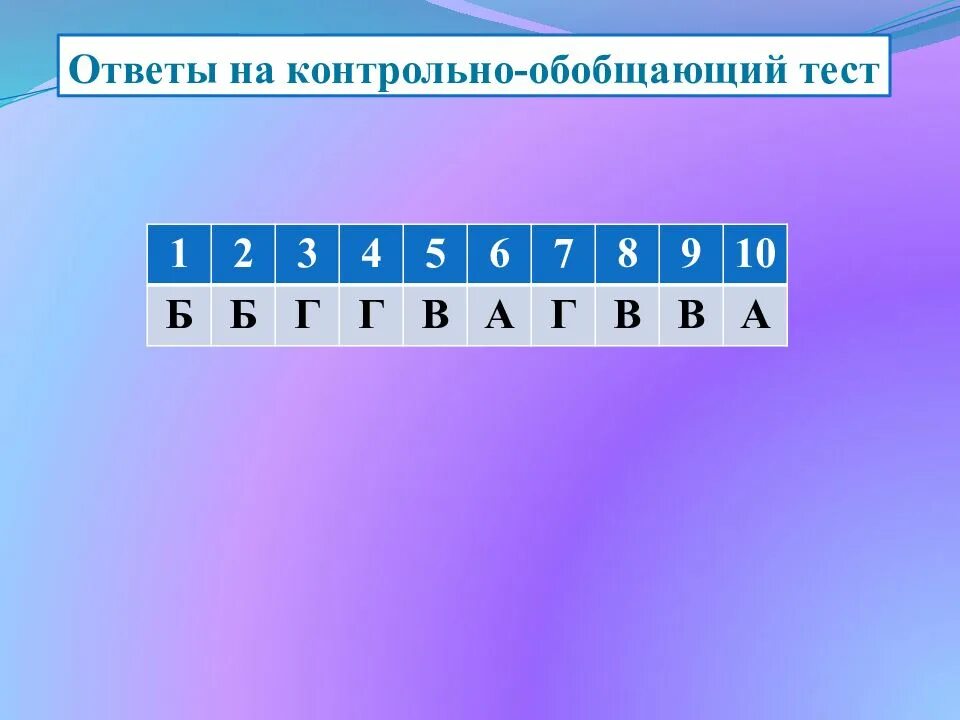 Контрольно обобщающий. Контрольно обобщающий тест по биологии естественный отбор. контрольной-обобщающий тест исходным материалом для. контрольно обобщающий тест по биологии естественный отбор ответы.