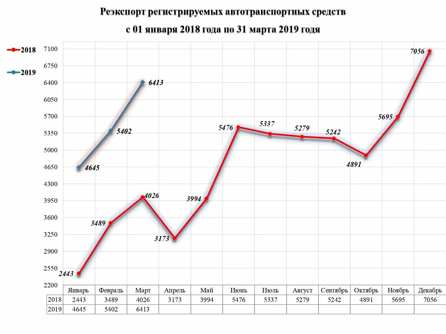 Росстат импорт. Реимпорт статистика. реэкспорт график. реимпорт и реэкспорт. статистика реэкспорта в россии.