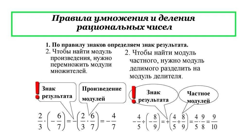 Деление рациональных чисел 6 класс дроби. Сложение рациональных чисел 6 класс дроби. Правило умножения отрицательных дробей. Как умножать рациональные числа дроби. Правило деления рациональных чисел