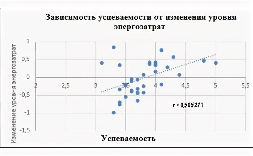 Тест мерзляковой на определение степени внушаемости