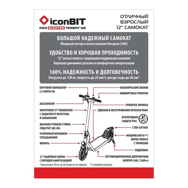 Можно ли в самолет самокат. Электрический самокат ICONBIT Kick Scooter Trident 100 (ik-2016k). Электросамокат ICONBIT Trident 128t akmlietr. Контроллер ICONBIT 105 самоката. Самокат ik 2017k.