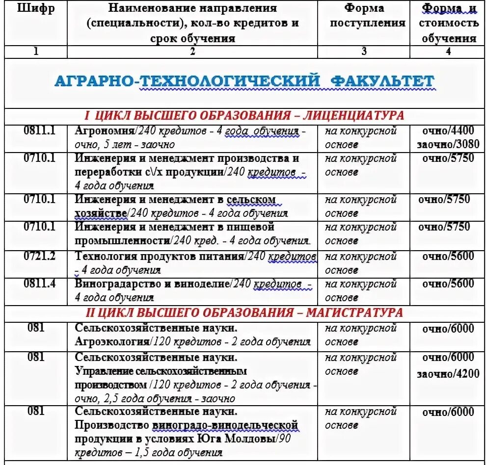 Какие специальности высшего образования. Перечень специальностей высшего образования. перечень специальностей высшего образования 2025. коды специальностей высшего образования. высшее образование специальности каталог.