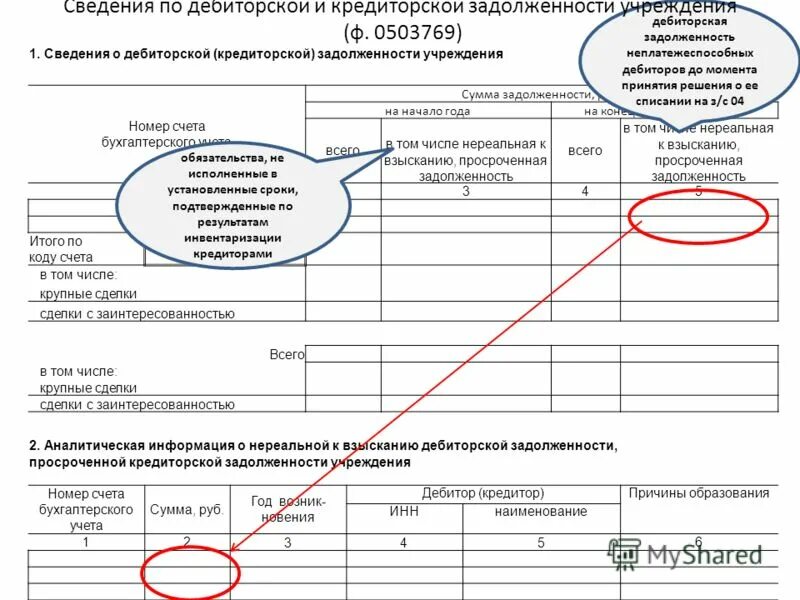 Изменения 33 н. Бухгалтерская справка по кредиторской задолженности образец. Акт передачи дебиторской задолженности в 1с. Форма отчета по дебиторской задолженности образец. Сведения о дебиторской и кредиторской задолженности форма.