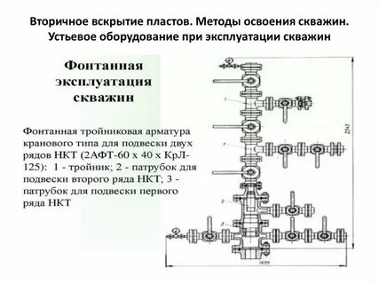 Технологический режим скважины
