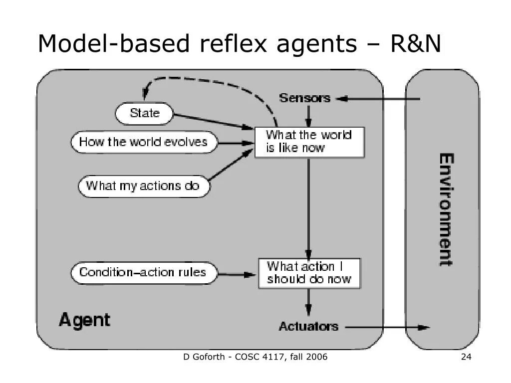 Agent based models. Agent based modeling. goal oriented. based. utility function of agents.