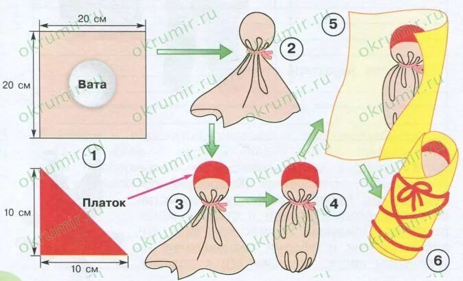 Святость отцовства и материнства 3 класс. Схема изготовления куклы младенчика. Куклу смастерить окружающий мир. Схема изготовления куклы младенчика окружающий. Рассмотрите схему изготовления кукол.