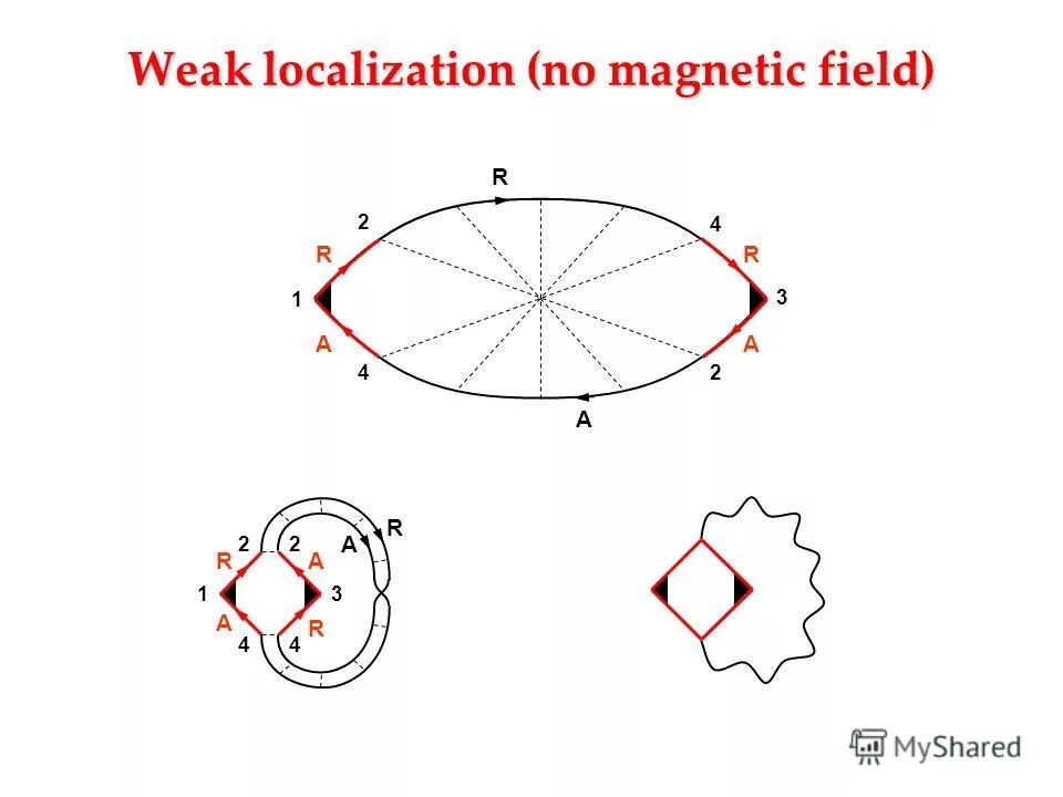 Magnetic fields 1. Magnetic fields 1