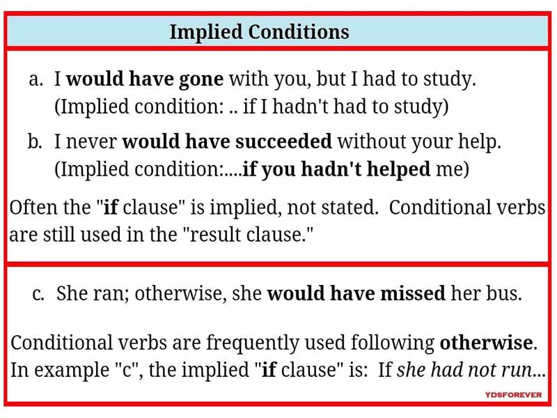 Is it condition. Implied conditionals. mixed conditionals в английском. conditions правило. mixed conditionals правило.