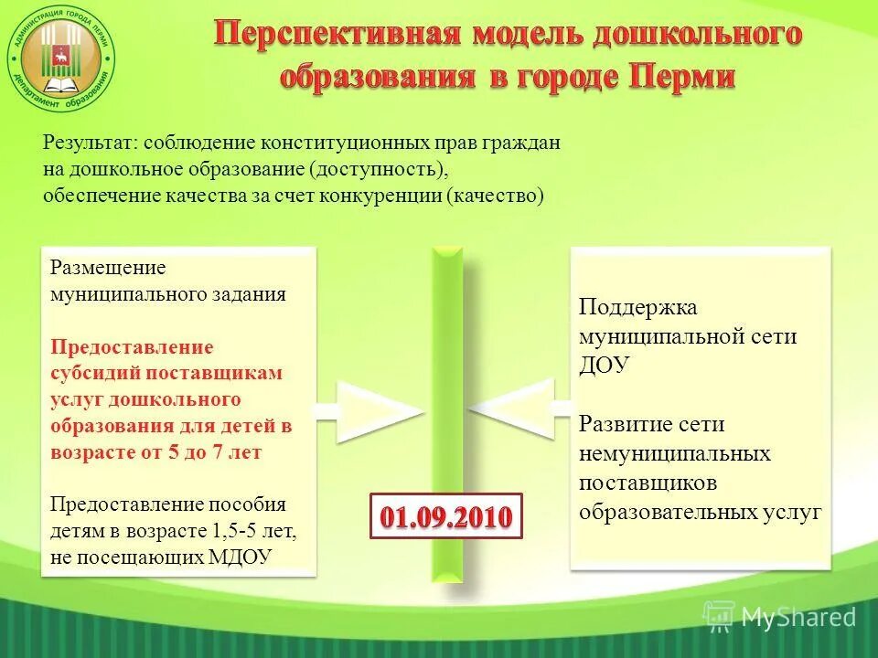 Муниципальная услуга дошкольного образования. Муниципальная услуга дошкольного образования
