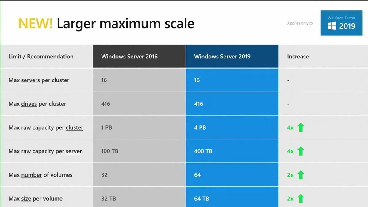 Образ windows server 2019. Платформа приложений windows server 2019. кластеризация windows server 2019. системная аналитика windows server 2019. 2016 или 2019 сервер.