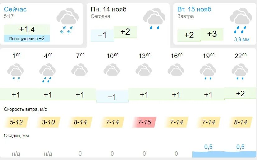 Новосибирск погода 14 неделю. Погода в Новосибирске на 14. Погода на ноябрь. Прогноз погоды в Новосибирске. Погода на ноябрь 2022.