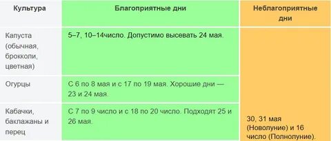Благоприятные посевные дни в мае
