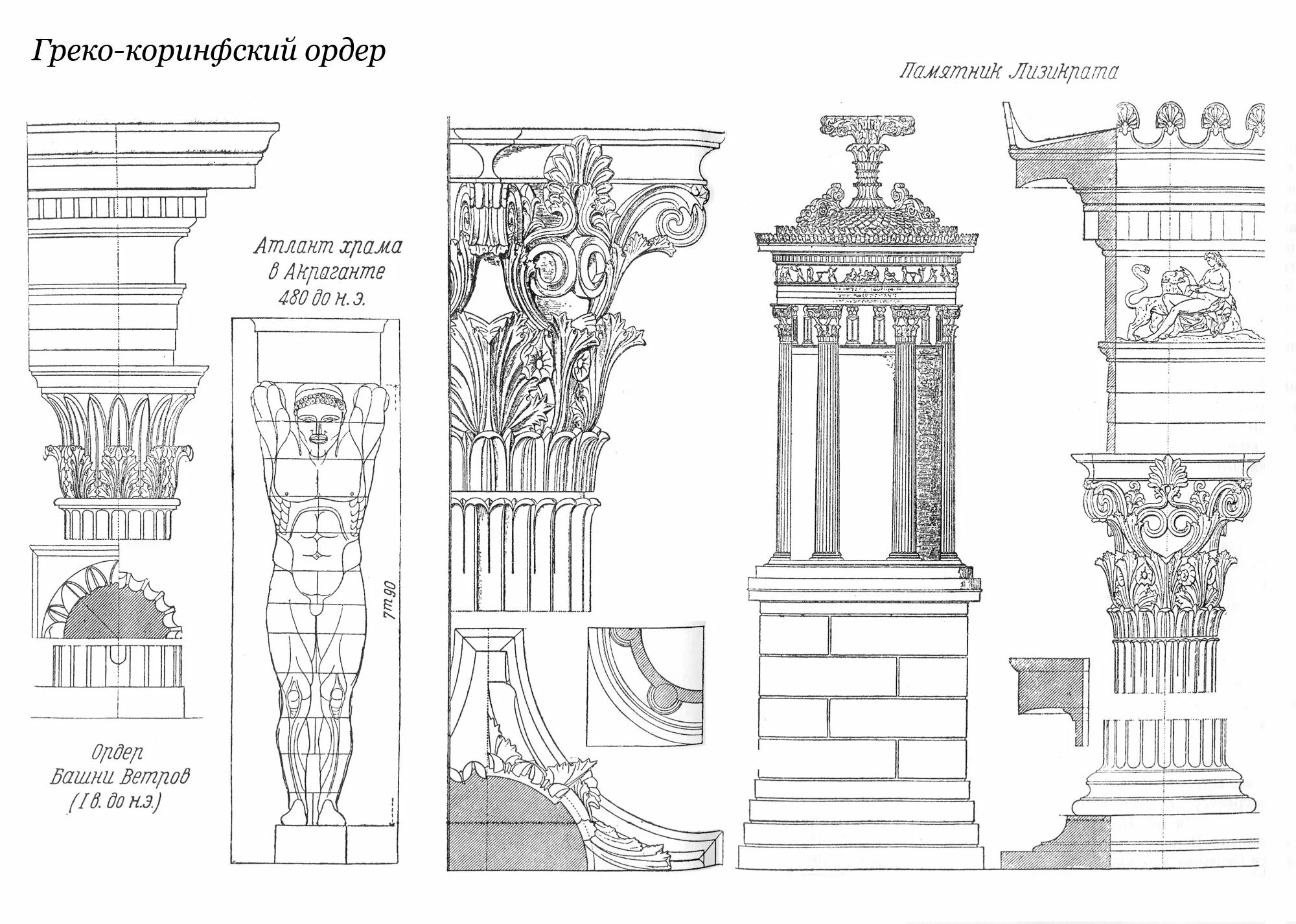 Коринфский архитектурный ордер. Капитель Коринфского ордера. Колоннада Коринфского ордера. Колонна Коринфского ордера чертеж.