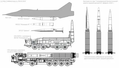Ракеты средней дальности это