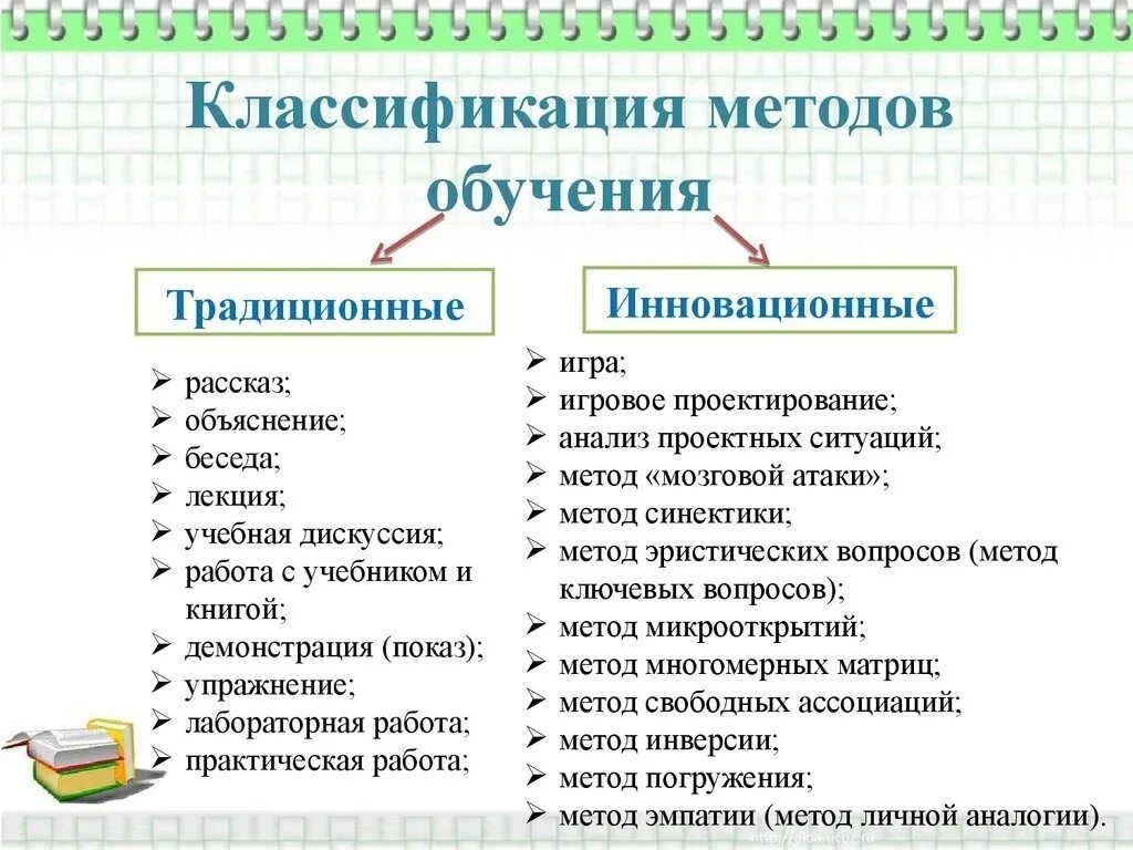 Традиционная методика обучения. Методика обучения примеры в педагогике. Методы и приемы обучения классификация методов обучения в педагогике. Общепринятая классификация методов обучения. К методам обучения не относятся:.