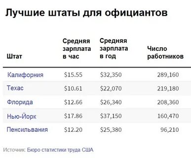 Выплачивает ли сша