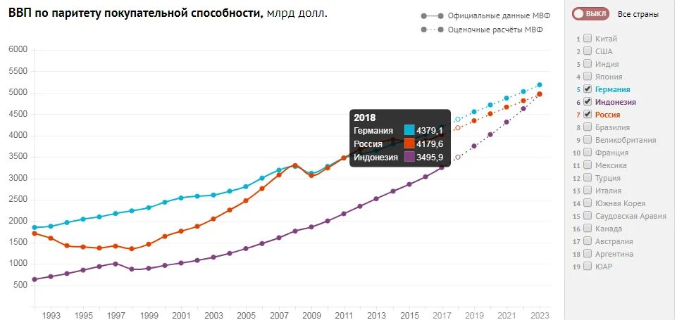 Ввп 500. Ввп фрг по годам. валовый внутренний продукт германии. рост ввп германии по годам. ввп германии в 2025 году.