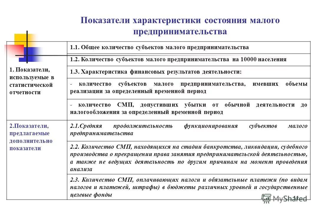 Характеристика малого бизнеса. Критерии отнесения к субъектам малого предпринимательства таблица. Характеристика предприятий малого и среднего бизнеса. Малое предприятие параметры. Охарактеризуйте малые предприятия.