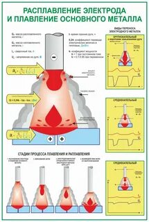 Перенос металла при сварке