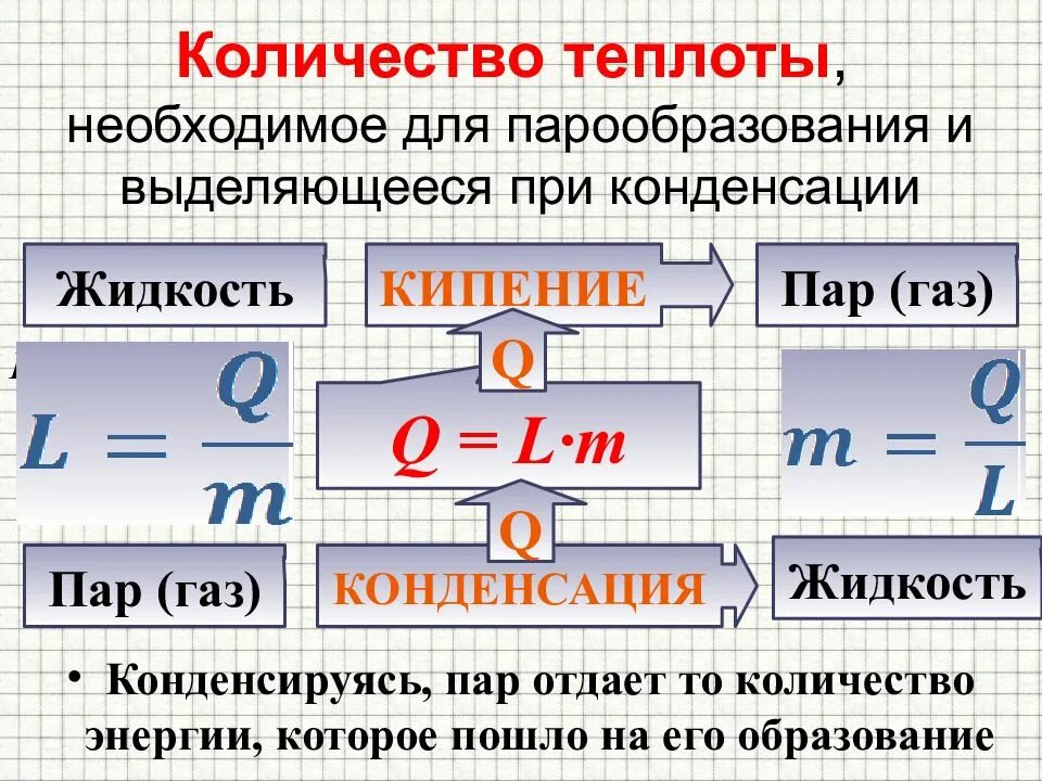 Расчет количества теплоты при парообразовании и конденсации. Количество теплоты необходимое для парообразования. Кол во теплоты необходимое для парообразования. Количество теплоты при кипении. Количество теплоты с удельной теплотой парообразования