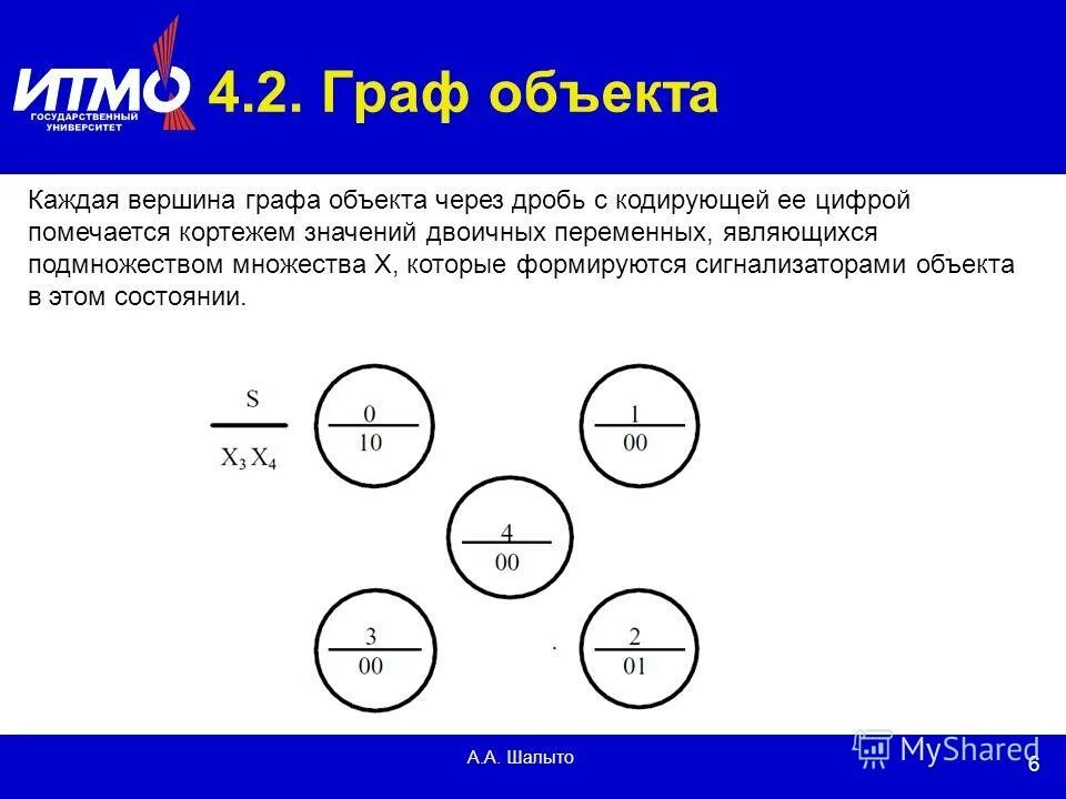 Подмножества вершин графа. Наименьшее доминирующее множество в графе. Подмножества вершин графа. Подмножества вершин графа. Подмножества вершин графа.