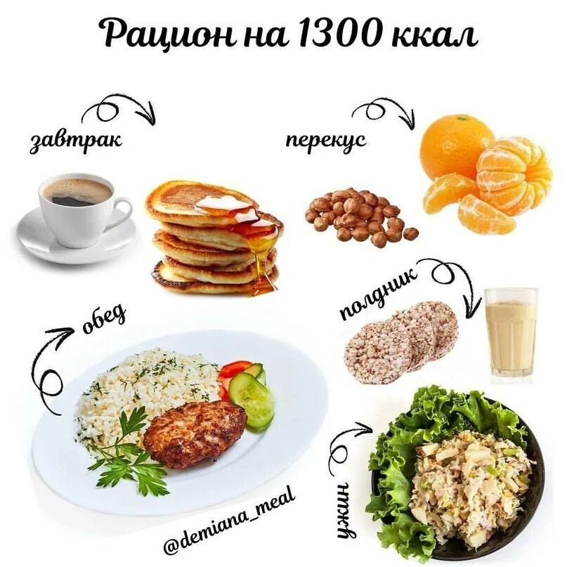 Питание для похудения на 1500. Питание 1300 ккал в день. ПП меню на 1300 калорий. Питание на дефиците калорий меню. Диета 1300 ккал в день меню.