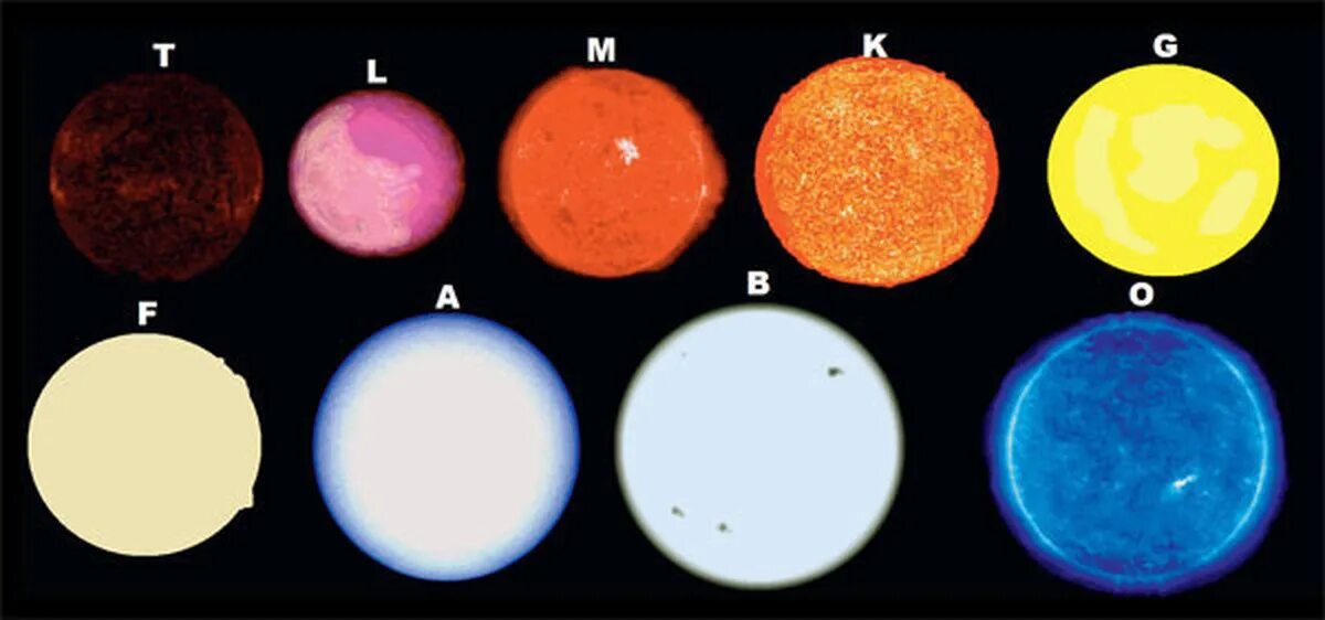 Классы белых карликов. Белый карлик звезда спектральный класс. Спектральный класс солнца g2v. Спектральная классификация звезд солнце. Звезды спектрального класса f.