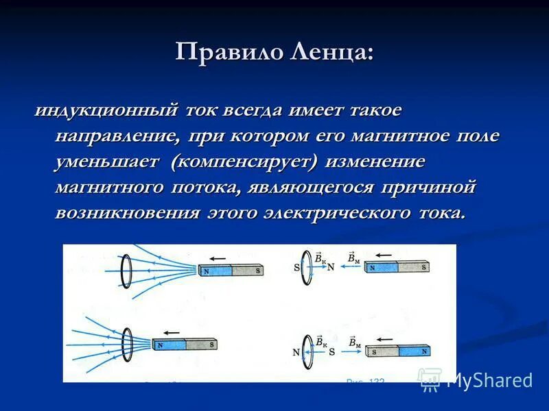 Правило ленца тест. Правило Ленца для электромагнитной индукции. Направление индукционного тока правило.