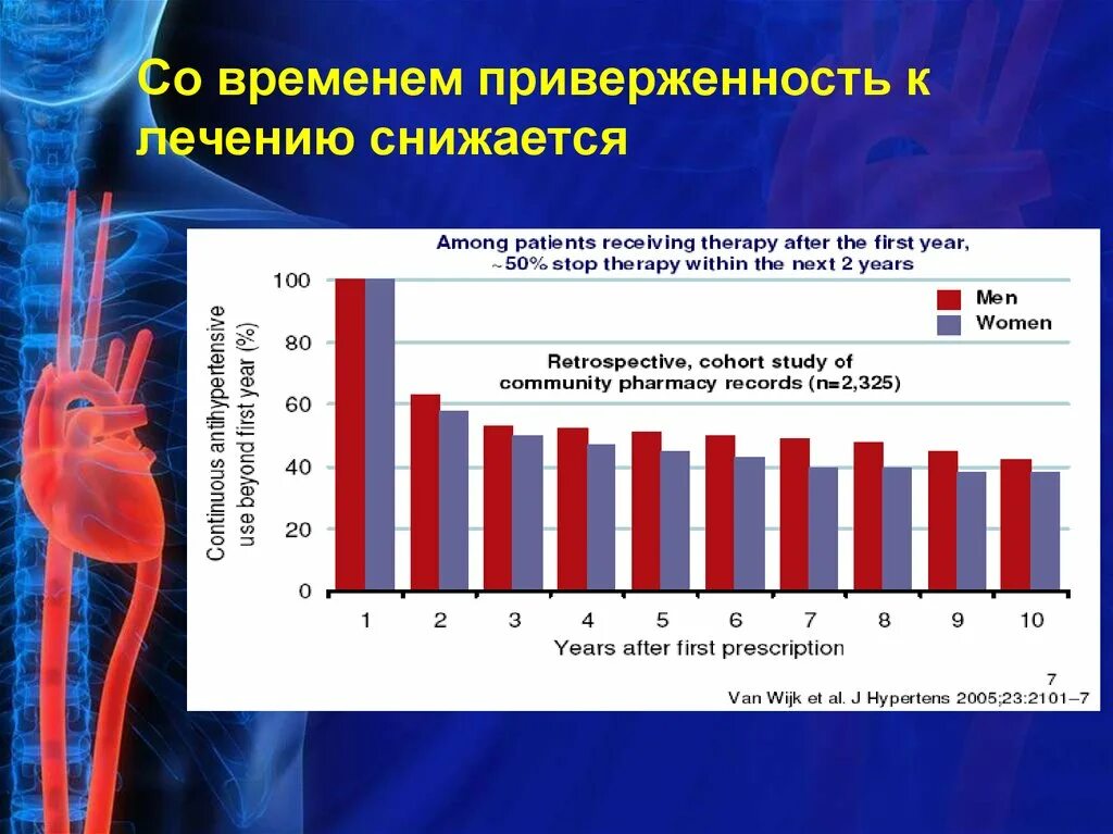 Приверженность к лекарственной терапии. Приверженность пациента к лечению это. Приверженность больного к лечению это. Шкала приверженности к лечению. Резистентность к терапии