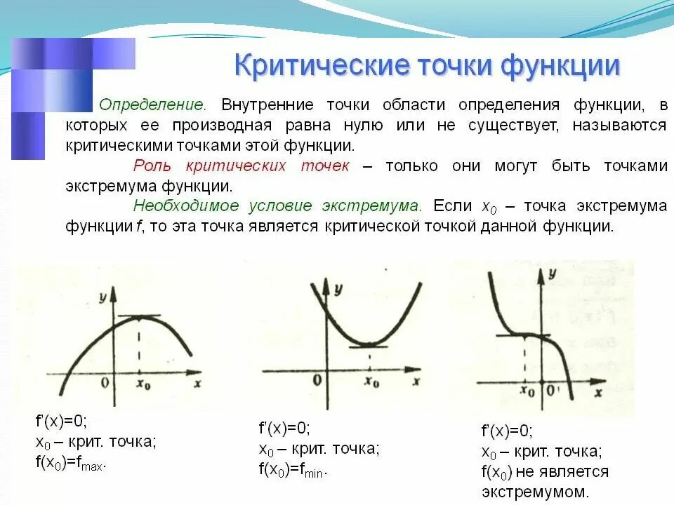 Как найти критические точки на графике. Критические точки на графике функции. Стационарные и критические точки функции и производной. Как по графику определить критические точки.