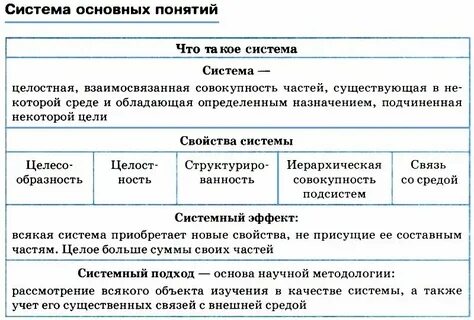 Определение понятий система и социальная система