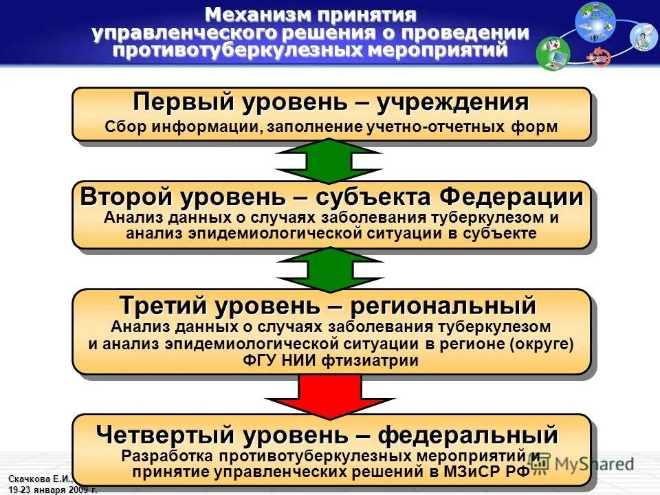 Учреждения первого уровня