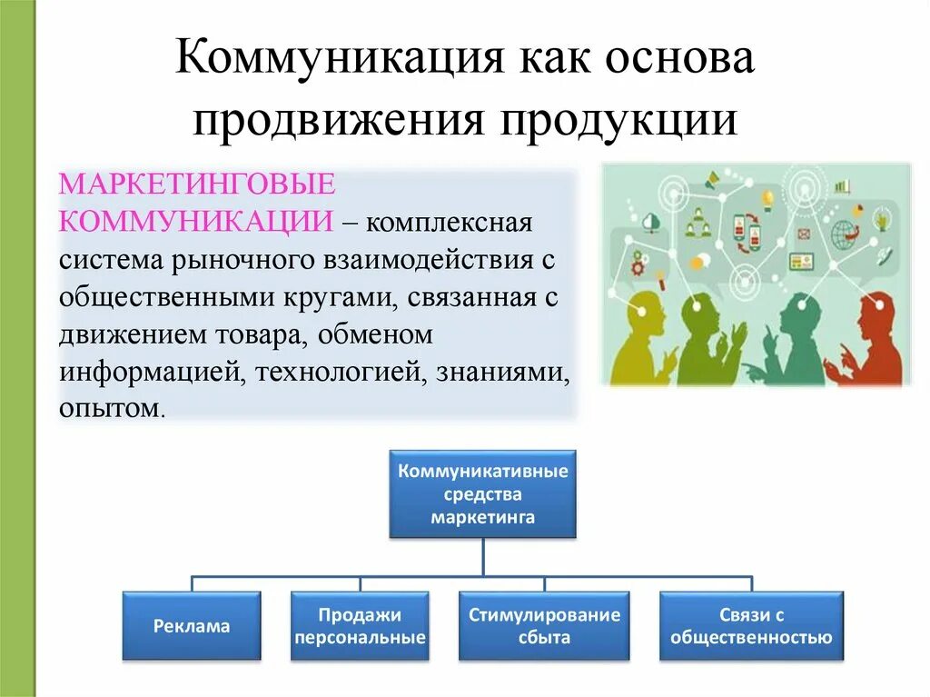 Маркетинговые коммуникации формы. Маркетинговые коммуникации продвижения товара. Основы маркетинговой коммуникации. Средства маркетинговых коммуникаций виды. Маркетинговые коммуникации подходы.