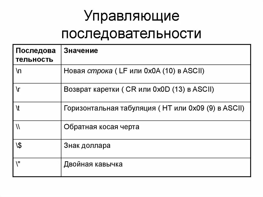 Управляющие последовательности. Управляющие последовательности в си. управляющие последовательности с++. управляющая последовательность c++.