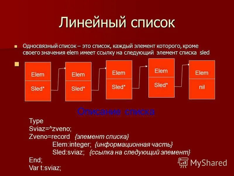 Линейный односвязный список. Список. Списки стеки очереди. Пример линейных односвязных списков. Вирустол